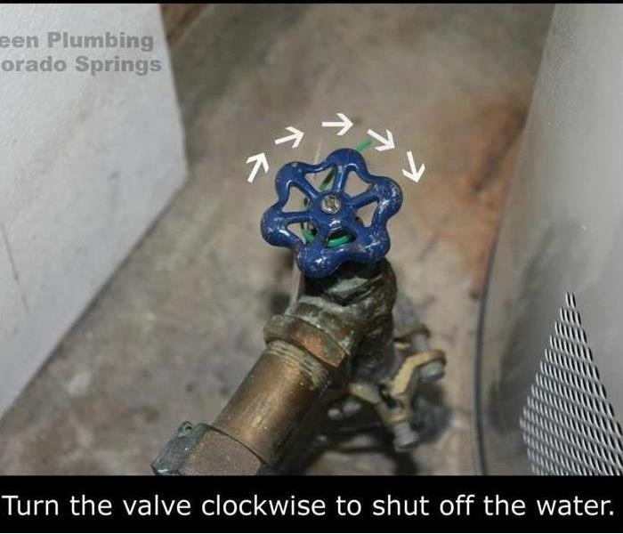 Water valve with arrows on how to turn